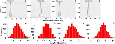 Estimation of basic reproduction number (R0) of African swine fever (ASF) in mid-size commercial pig farms in Vietnam